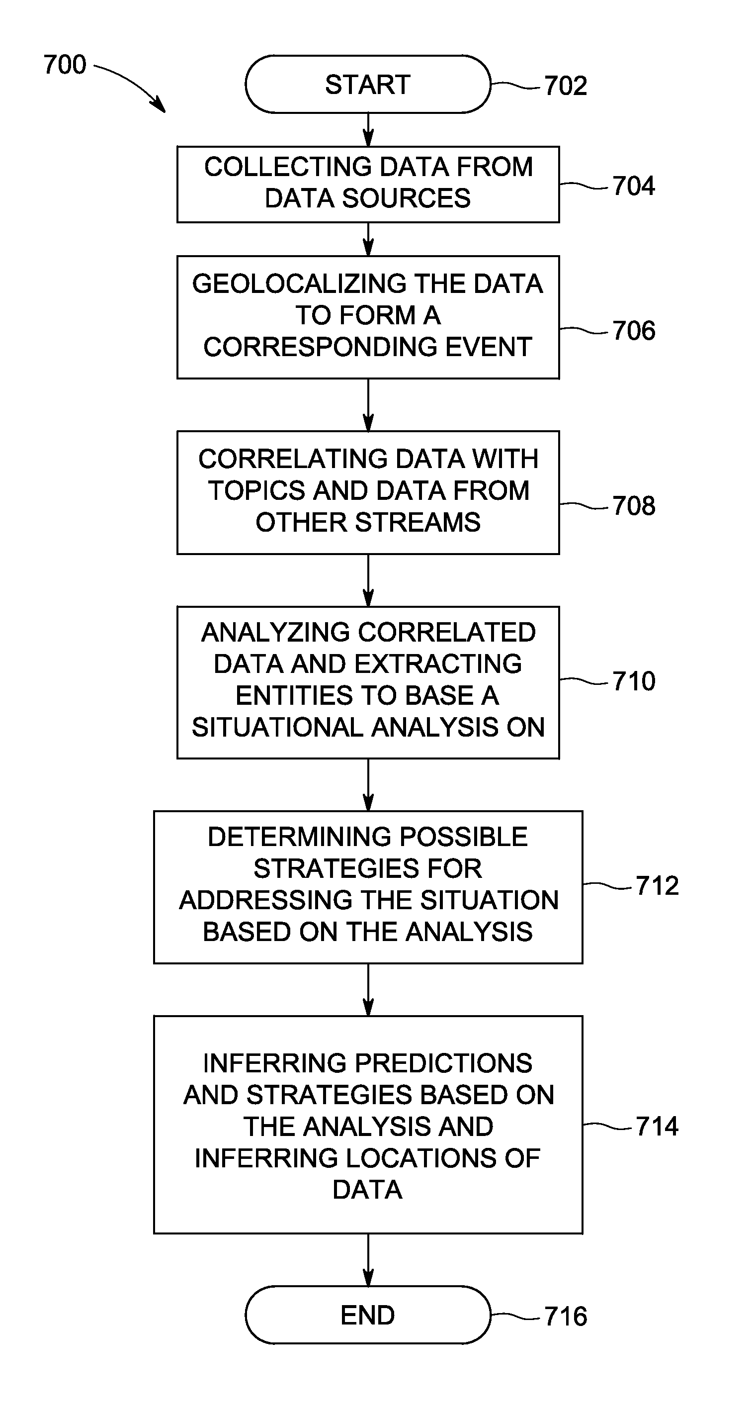 Method and apparatus for correlating and viewing disparate data