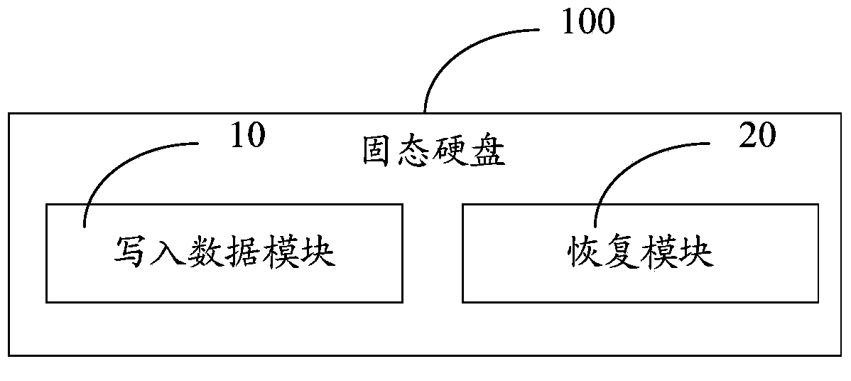 Method for rapidly booting solid state disc and solid state disc thereof