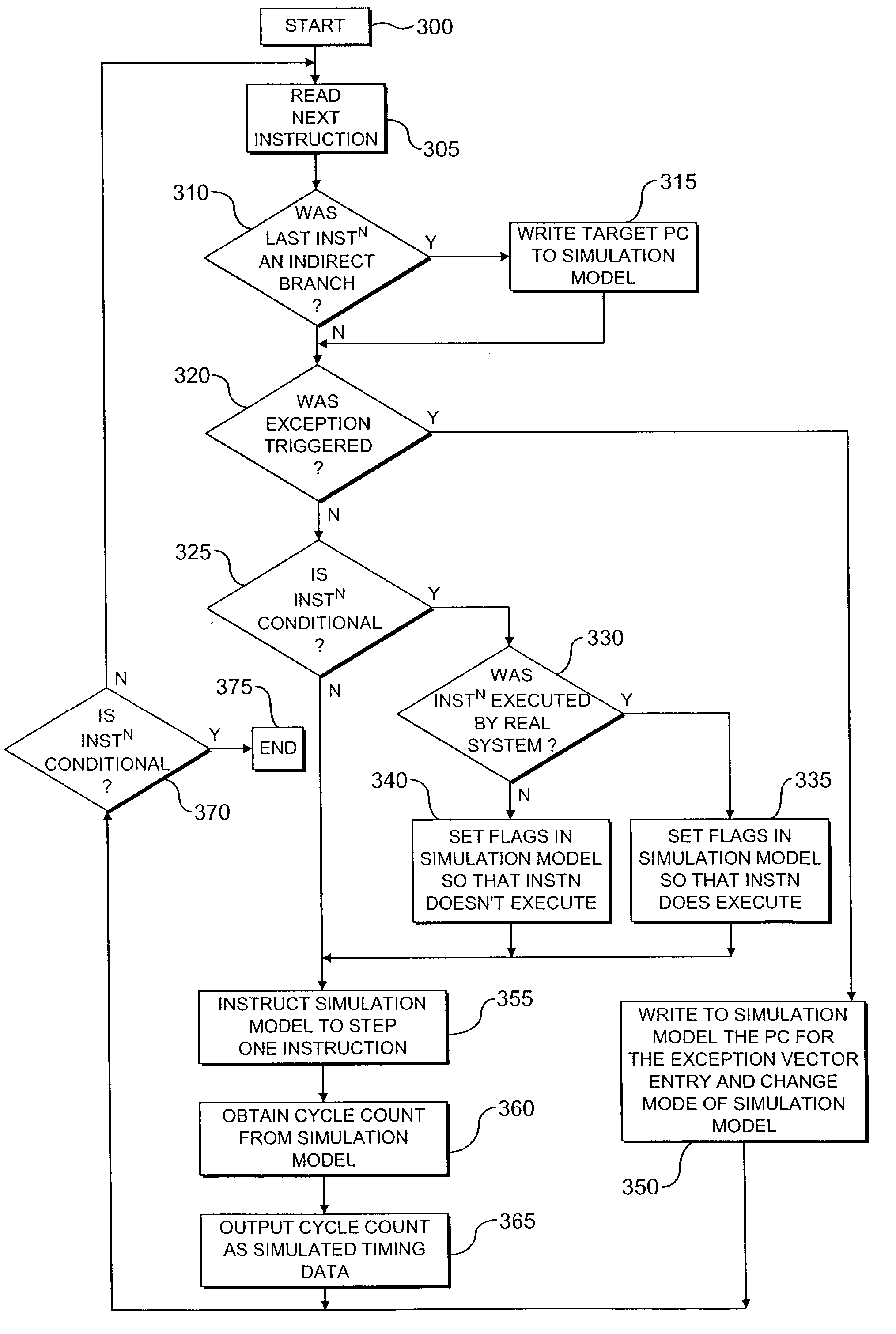 Analysis of the performance of a portion of a data processing system