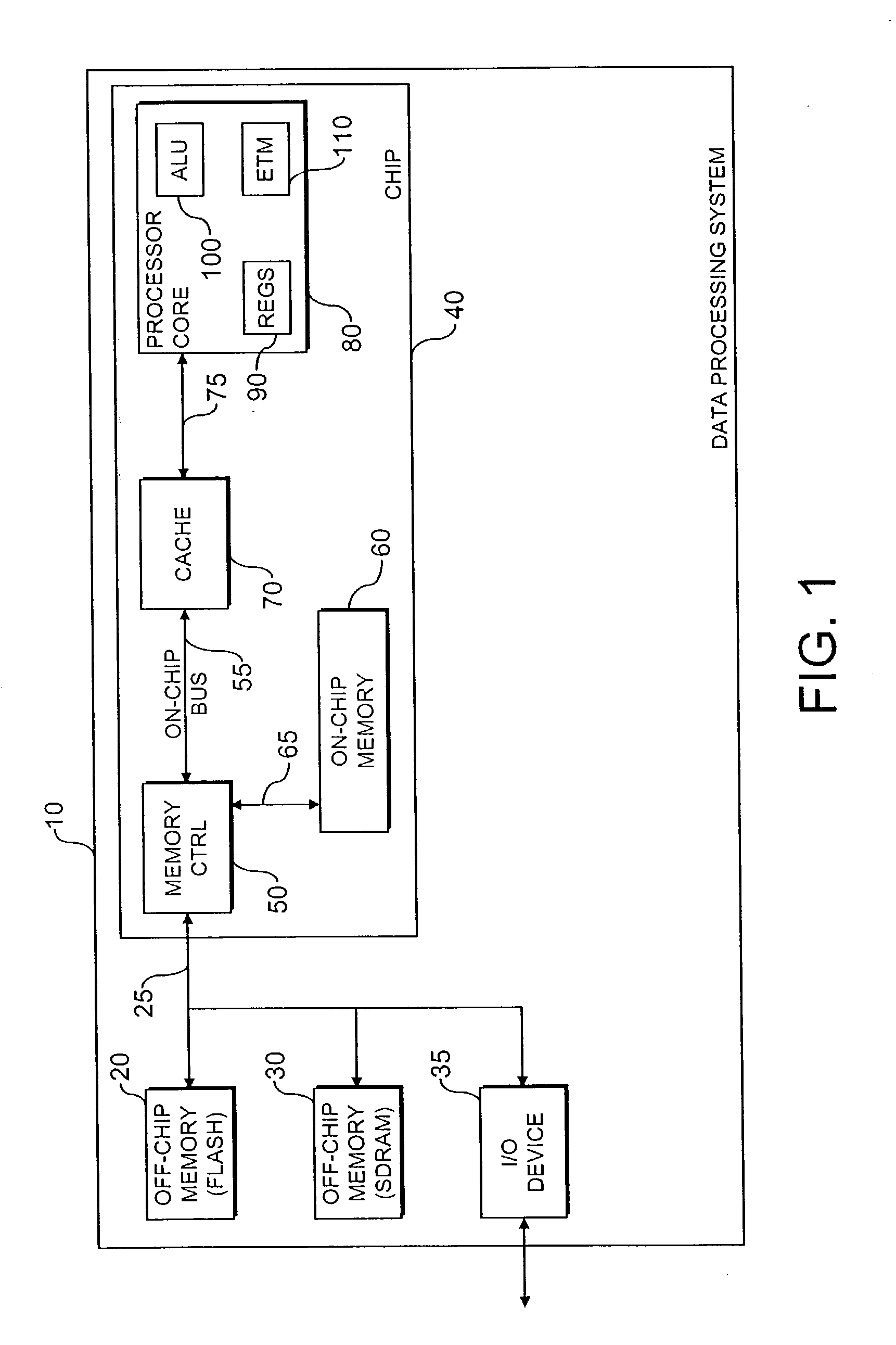 Analysis of the performance of a portion of a data processing system
