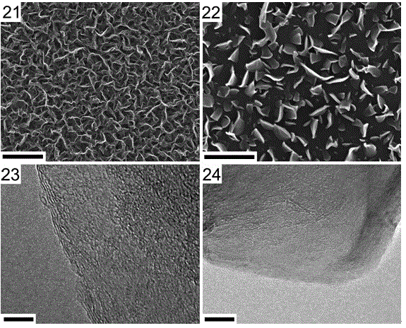 Preparation method for ultrathin up-right graphene field emission cathode rich in wrinkle on surface