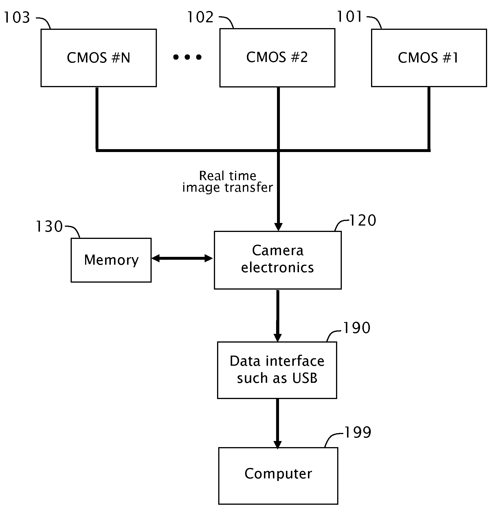 System and method for electronically combining images taken by two or more adjacent image sensors
