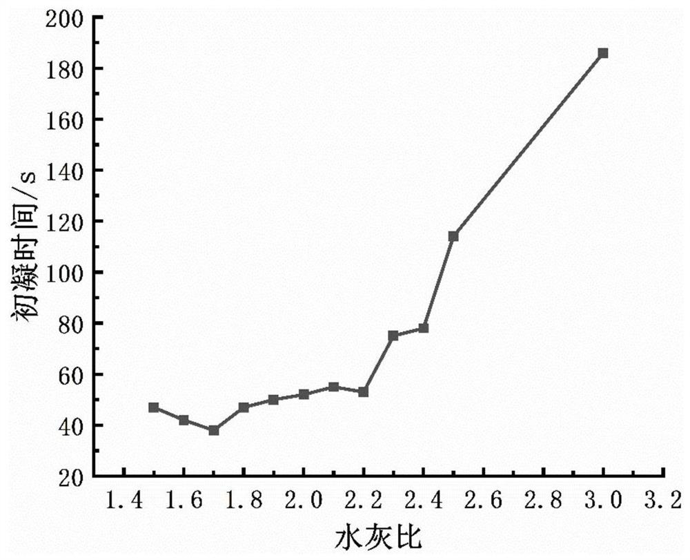 Quick-setting stemming material for filling blasting hole