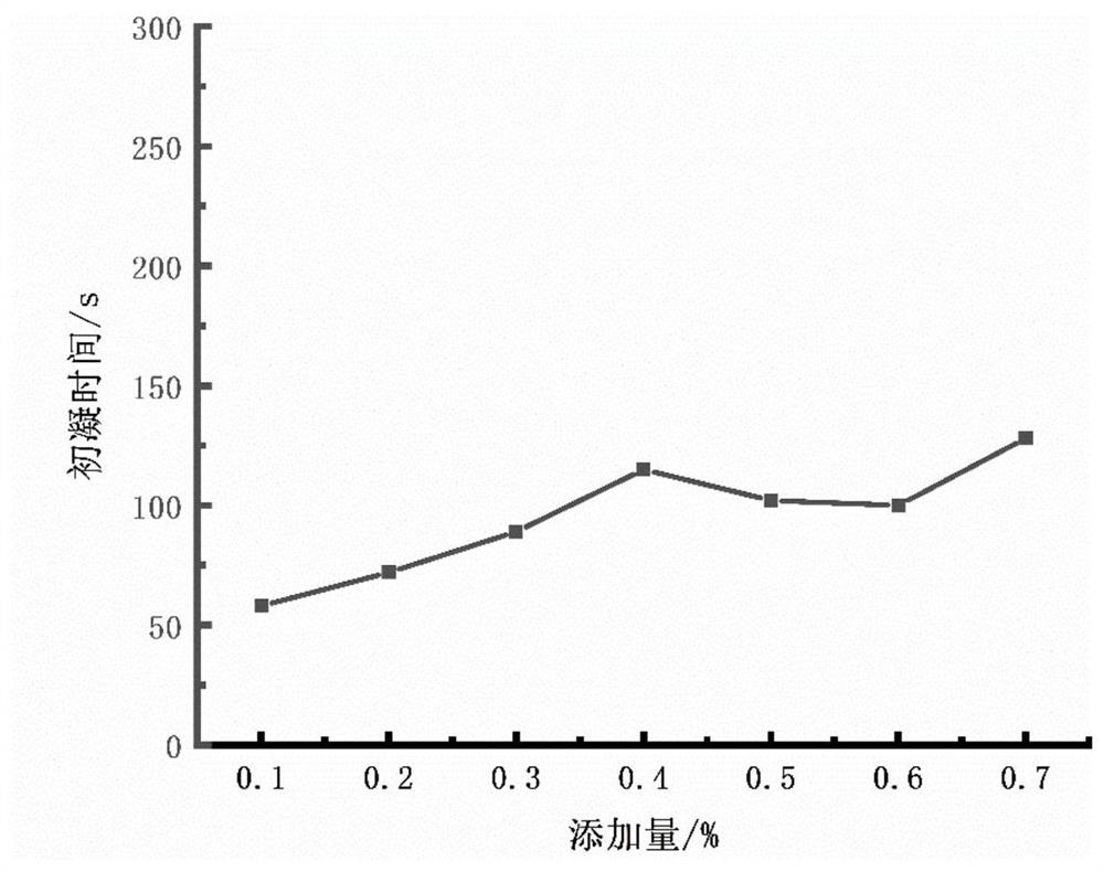 Quick-setting stemming material for filling blasting hole