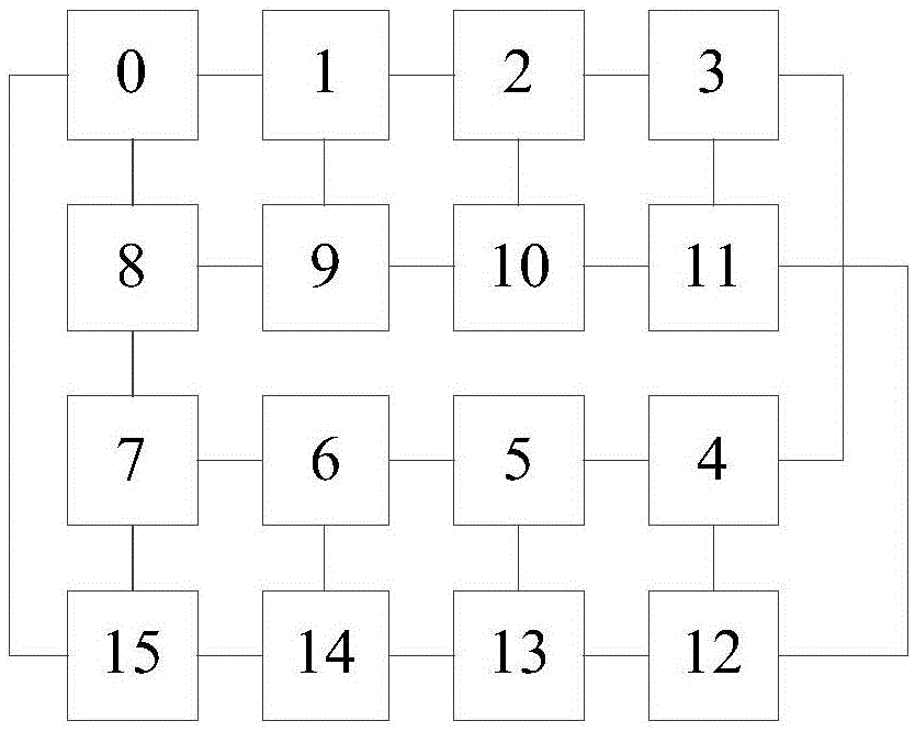 Mixed type three-dimensional on-chip network