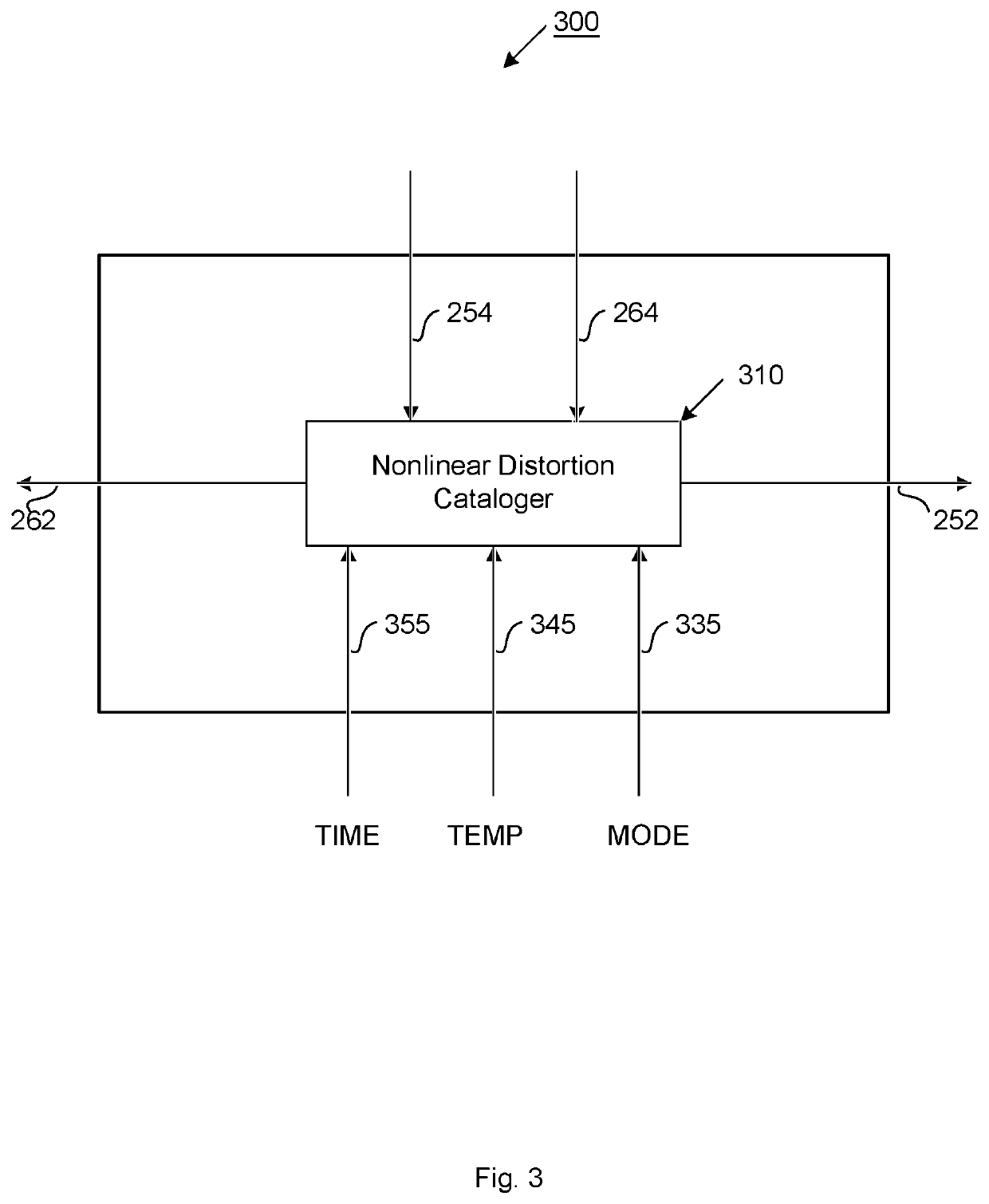 Multi-dimensional compensator