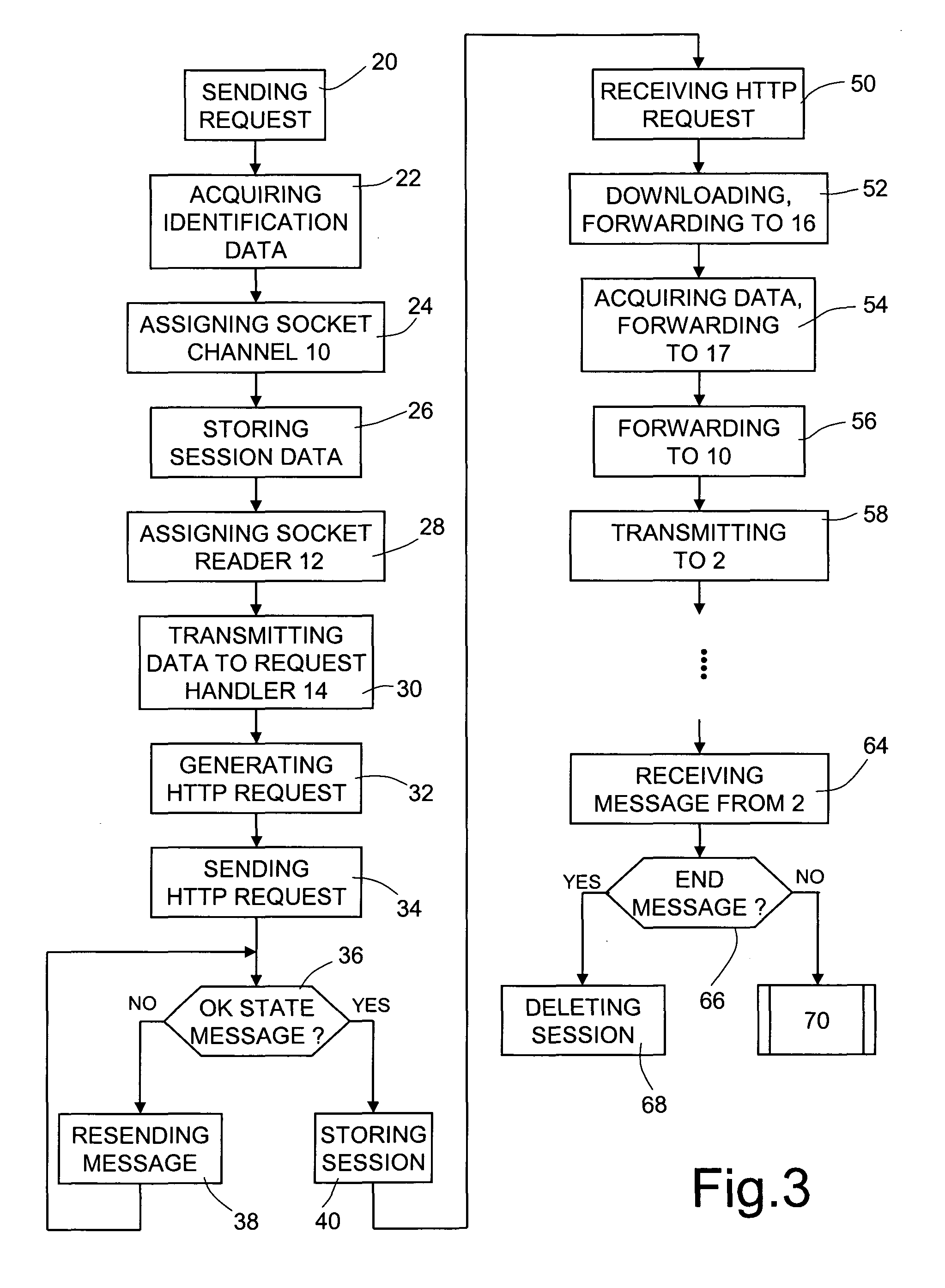 System and method for performing mobile services, in particular push services in a wireless communication
