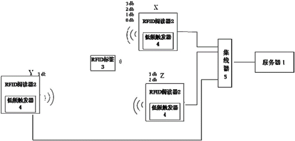 Positioning system and method based on RFID (Radio Frequency Identification Device) dual-frequency technology