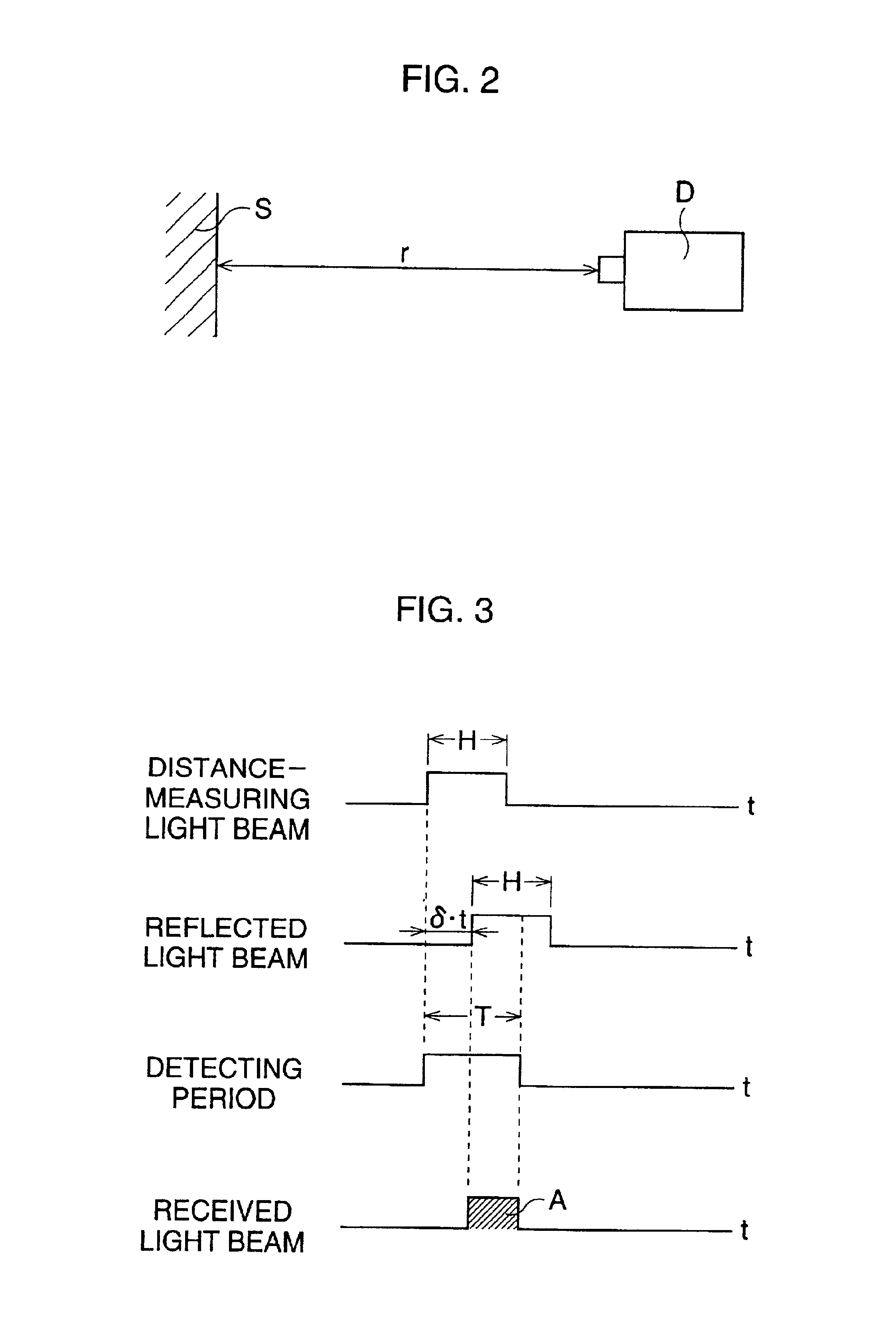 Electronic endoscope with three-dimensional image capturing device