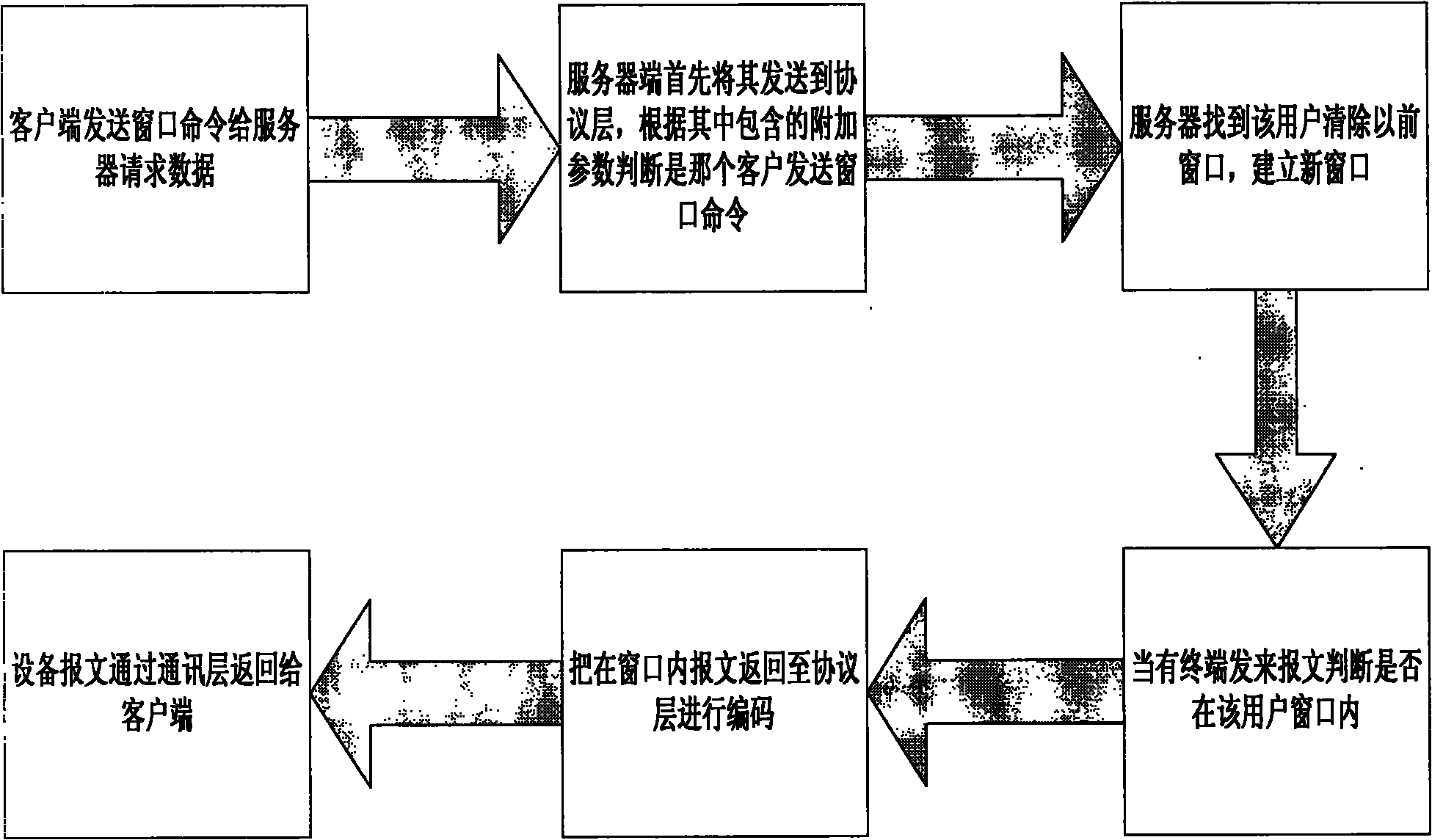 Method for reducing network flow according to mouse position