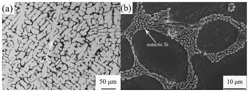 Method for improving strength of (Ce + Yb) composite modified hypoeutectic Al-Si-Mg-Cu-Cr alloy