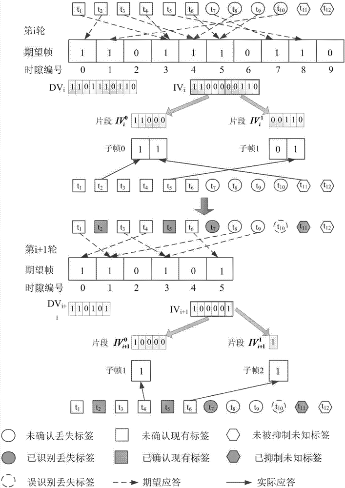 Missing Tag Identification Method for RFID System Containing Unknown Tags