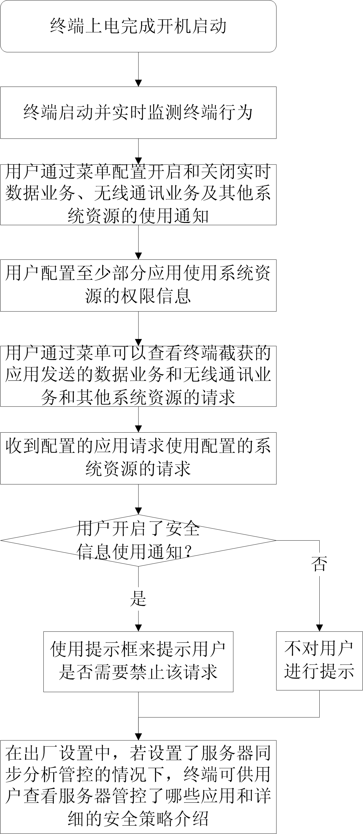 Method and system for monitoring applications