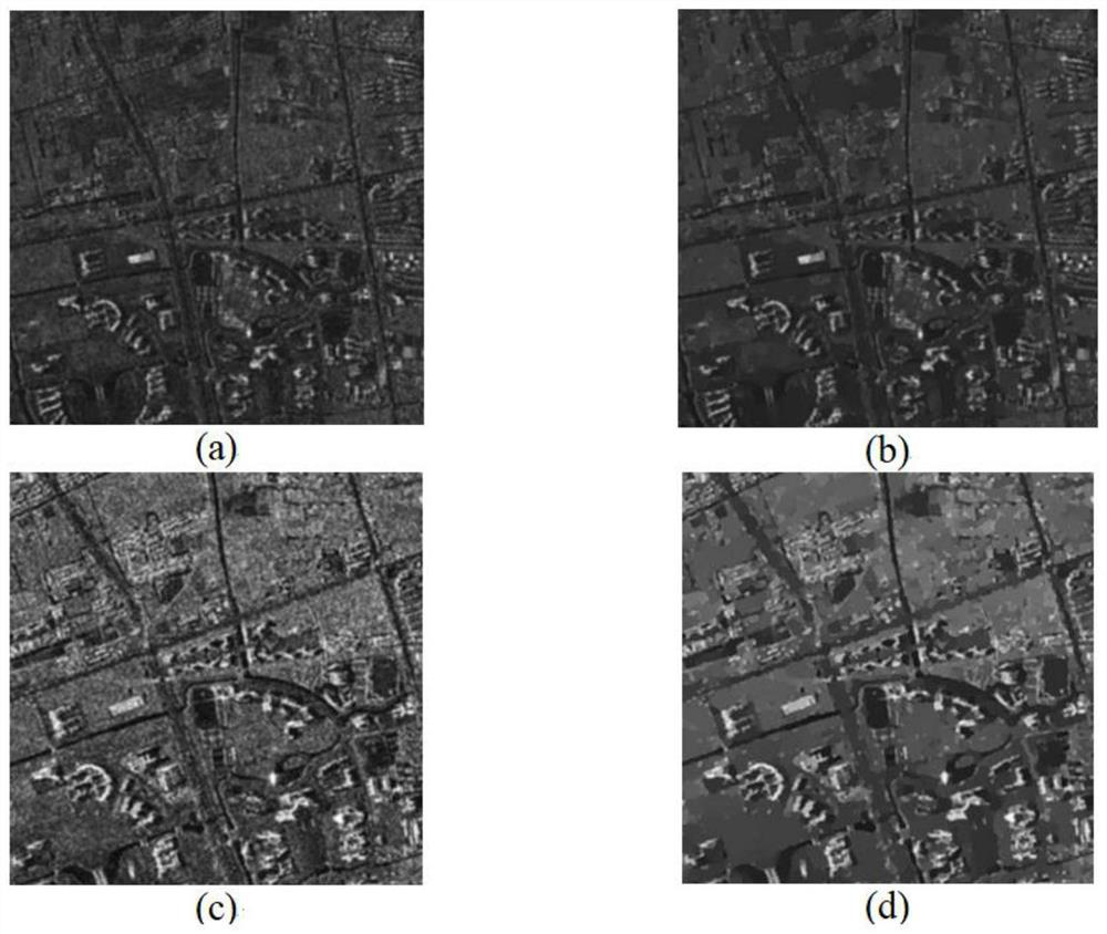 SAR High Precision Registration Method Based on Nonlinear Scale Space and Radial Basis Function