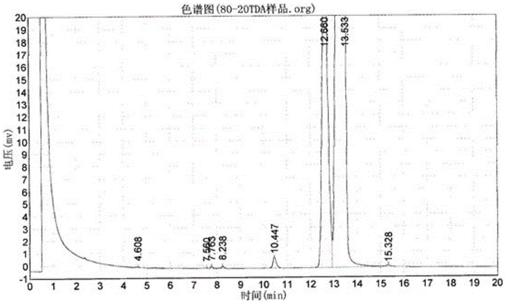 Detection method of diaminotoluene isomers