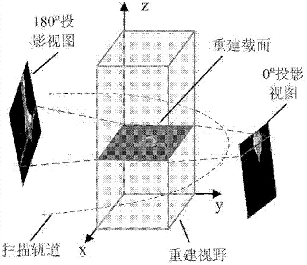 Optical projection tomography method based on helical scanning track