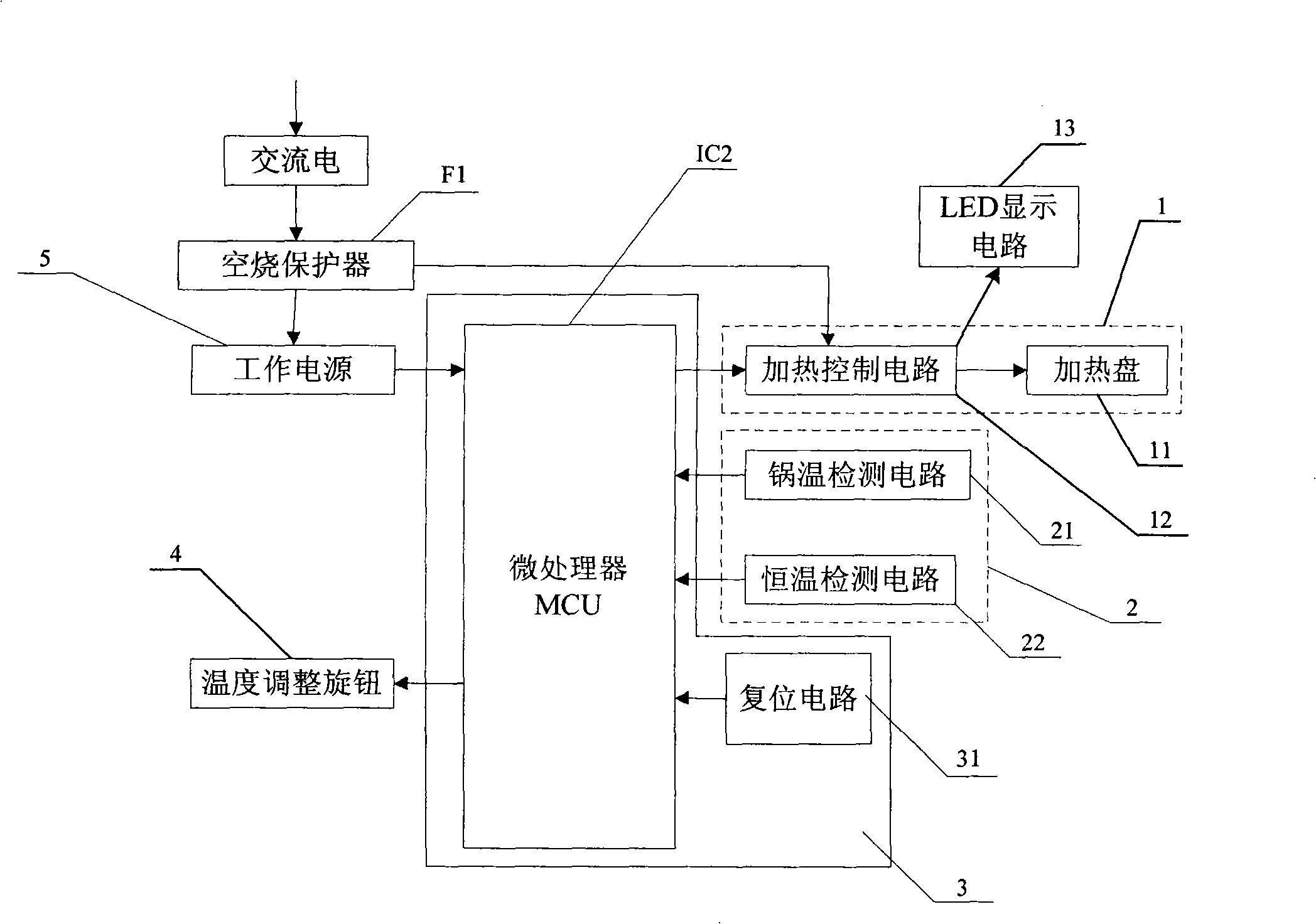 Electric chafing dish with constant temperature function and constant temperature control method of the electric chafing dish