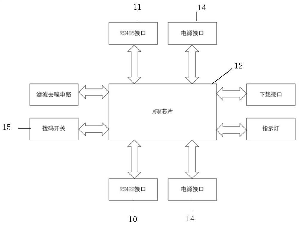 Protocol conversion gateway, textile machine monitoring system and method