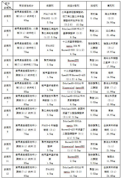 Ligularia virgaurea extract species coating as well as preparation method and application thereof