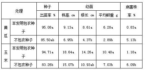 Ligularia virgaurea extract species coating as well as preparation method and application thereof