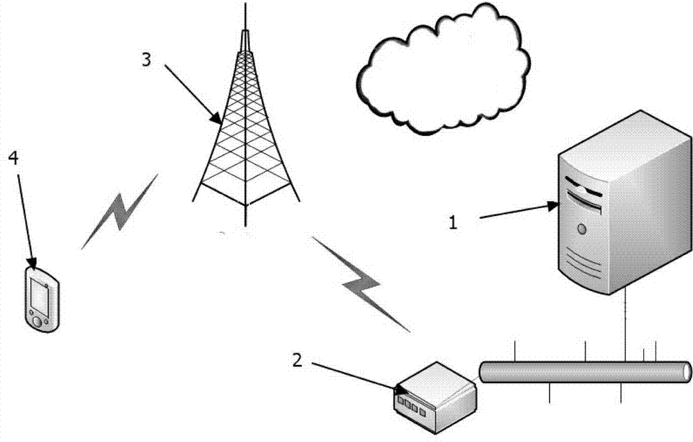 Data communication method and system