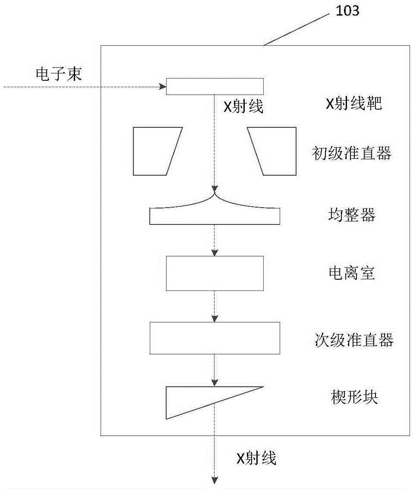 Method and device for formation, scattering component calculation and reconstruction of X-ray images