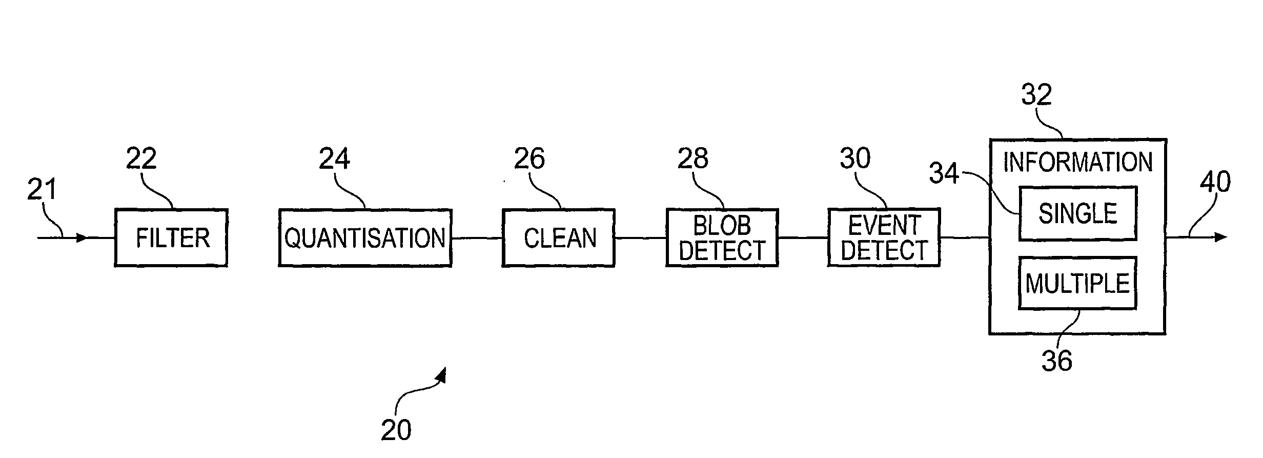 Method for Automatically Characterizing the Behavior of One or More Objects
