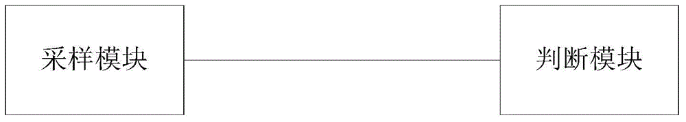 Pulse anti-interference method and device