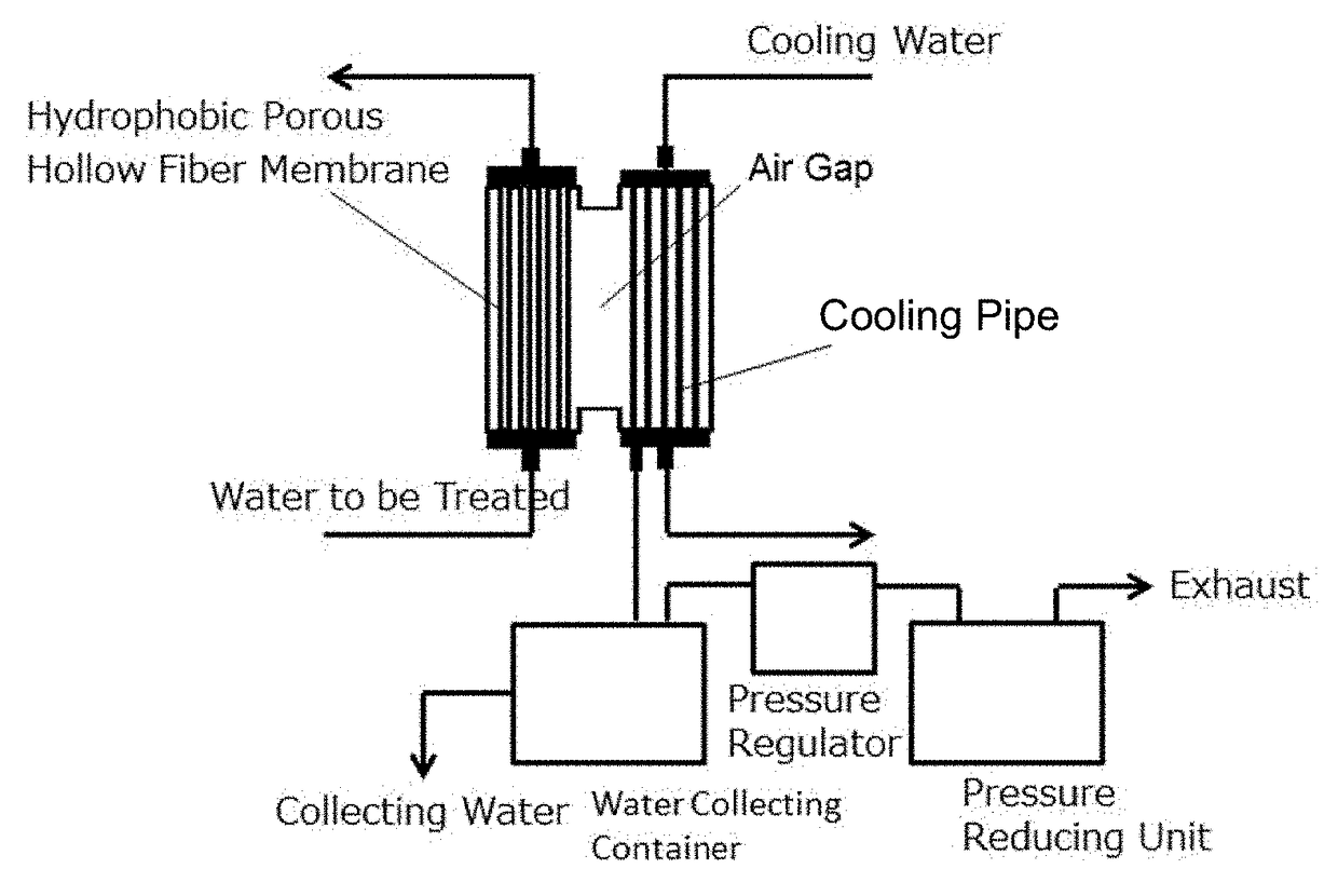Membrane Distillation Apparatus and Hydrophobic Porous Membrane