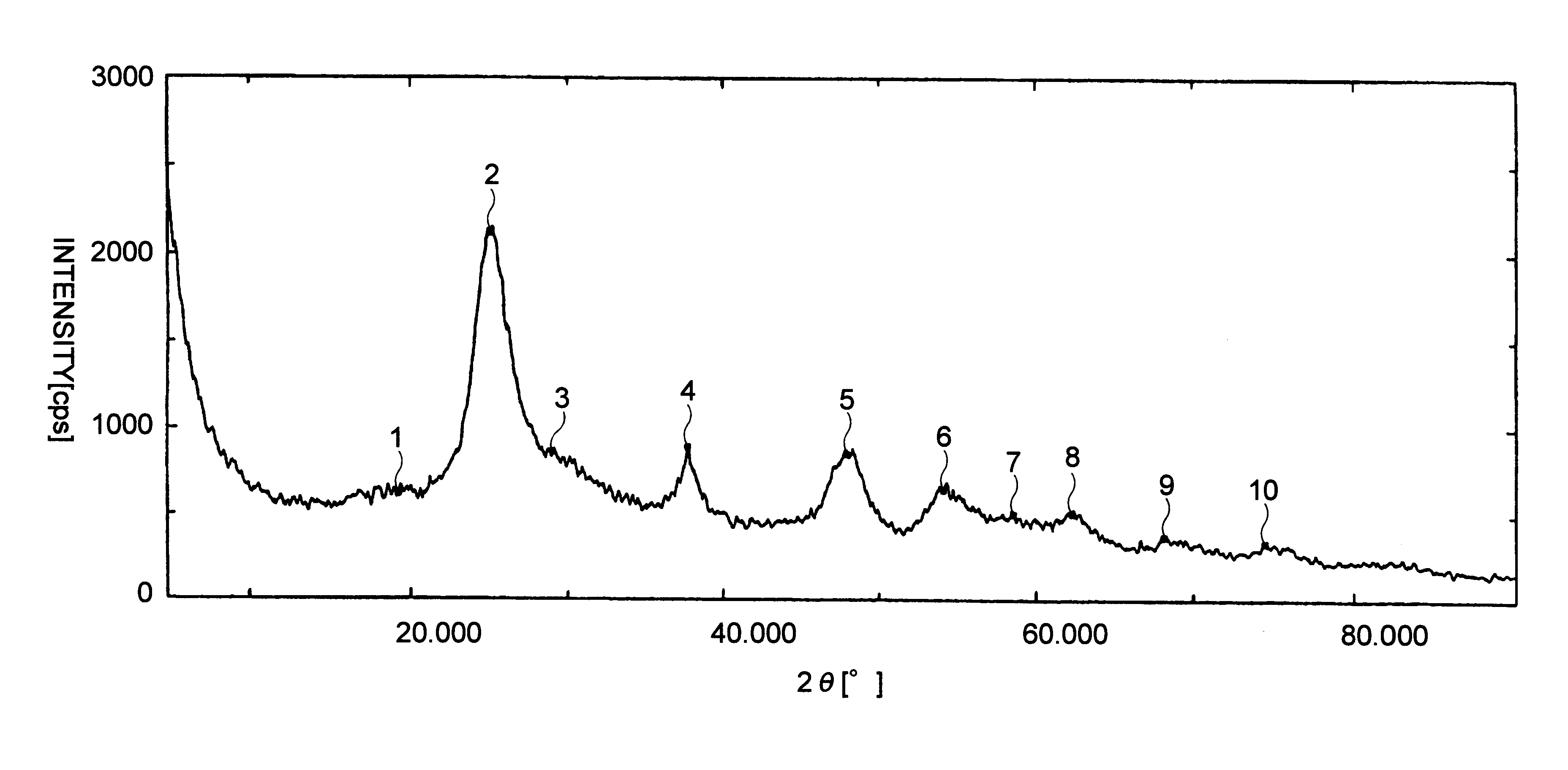 Method for producing fine particles of metal oxide