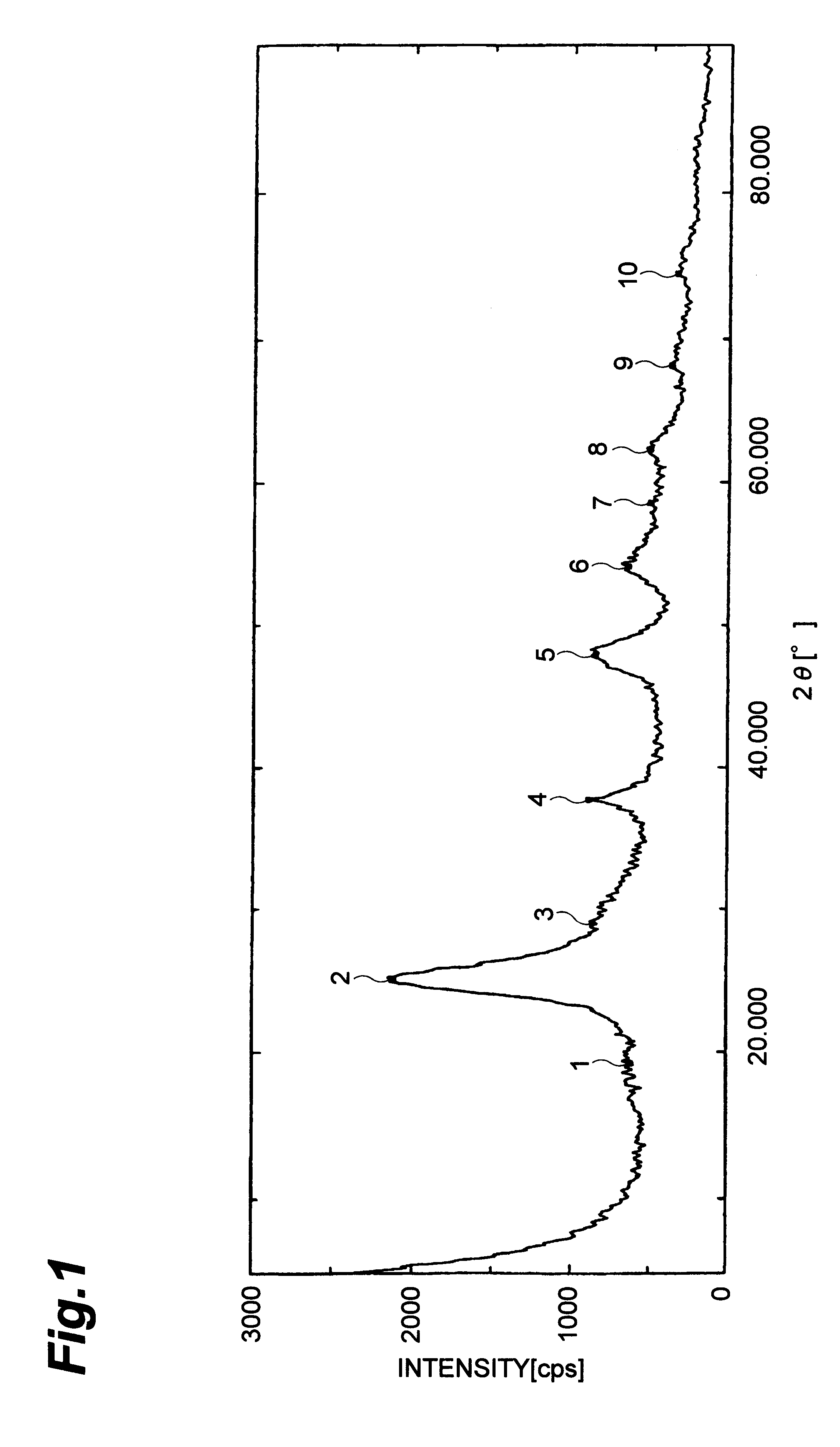 Method for producing fine particles of metal oxide