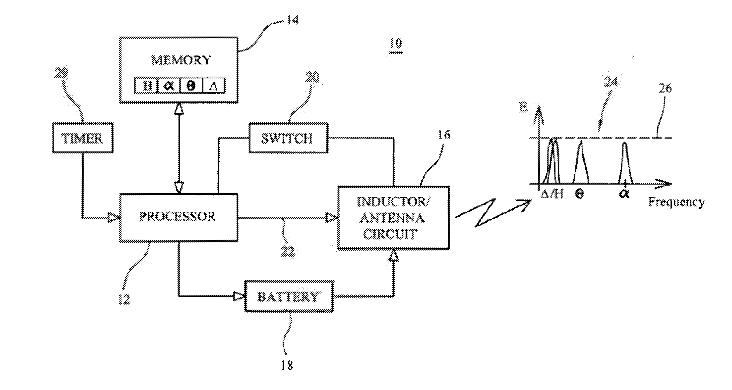 Therapeutic field generator device and method