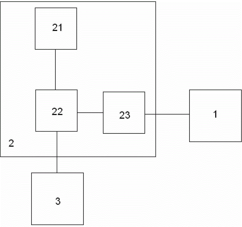 Rehabilitation system and method based on real-time audio-visual feedback and promotion technology for speech resonance