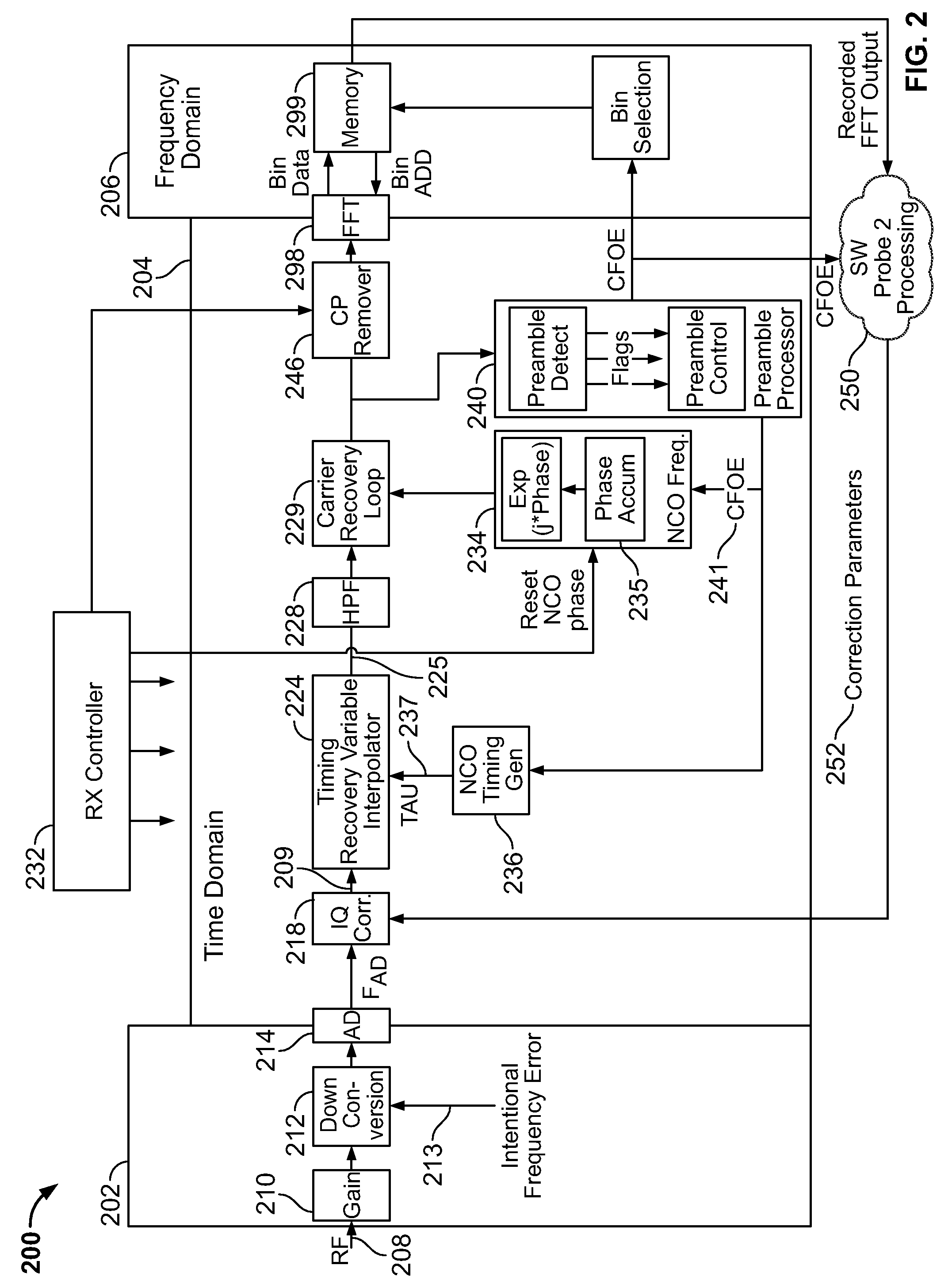 Apparatus and methods for compensating for signal imbalance in a receiver