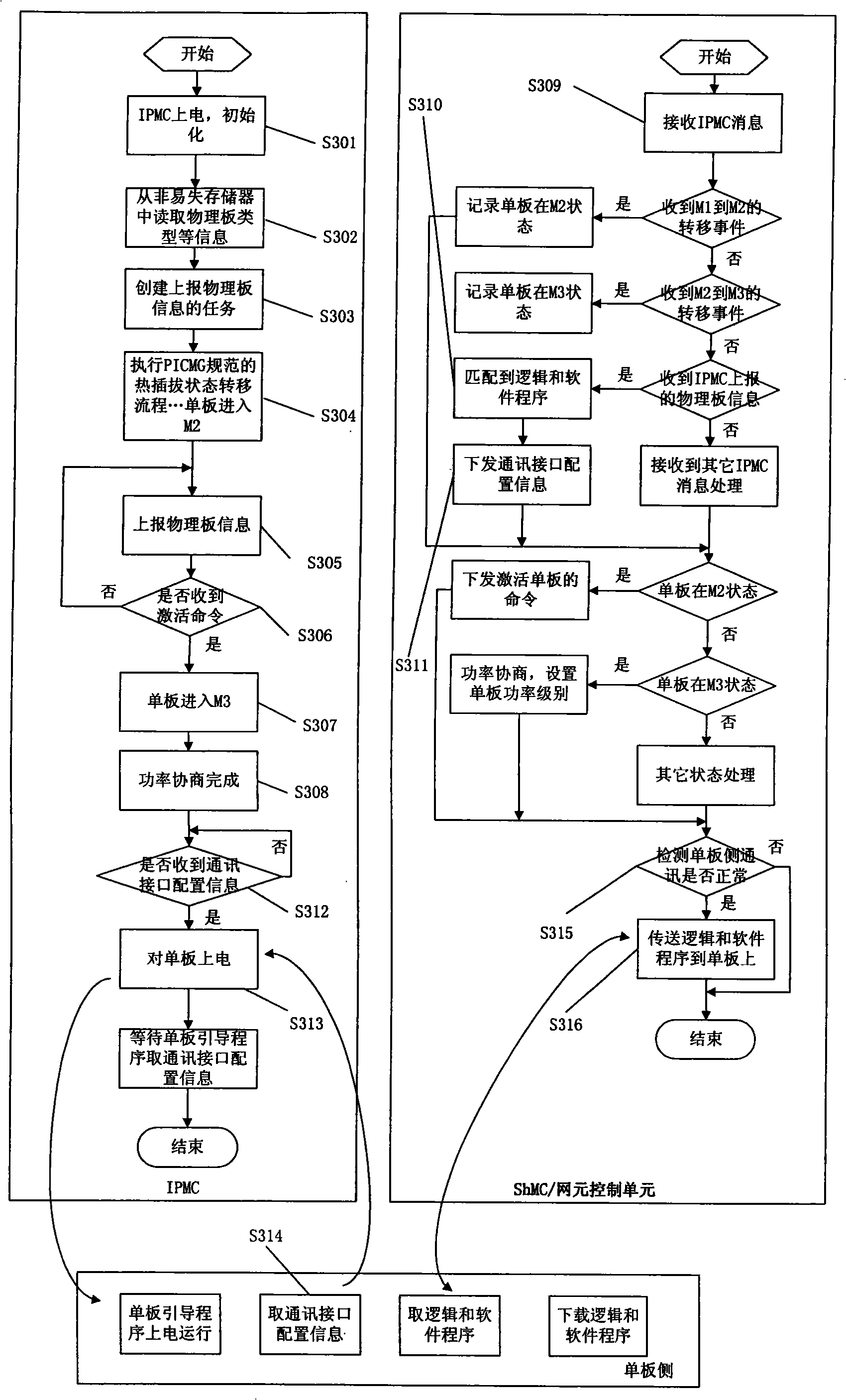 Method and apparatus for intelligently downloading veneer collocation information