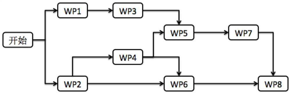 Method for converting aircraft assembly process tree based on mbom tree structure