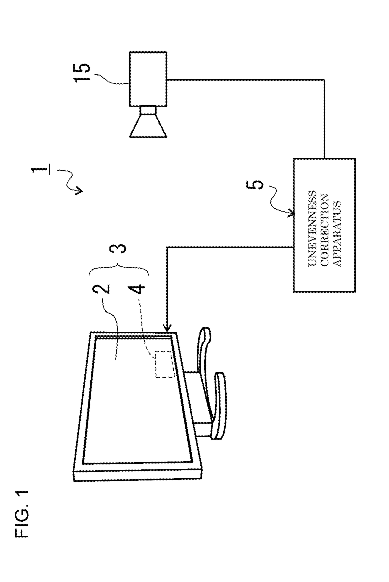 Unevenness correction system, unevenness correction apparatus and panel drive circuit