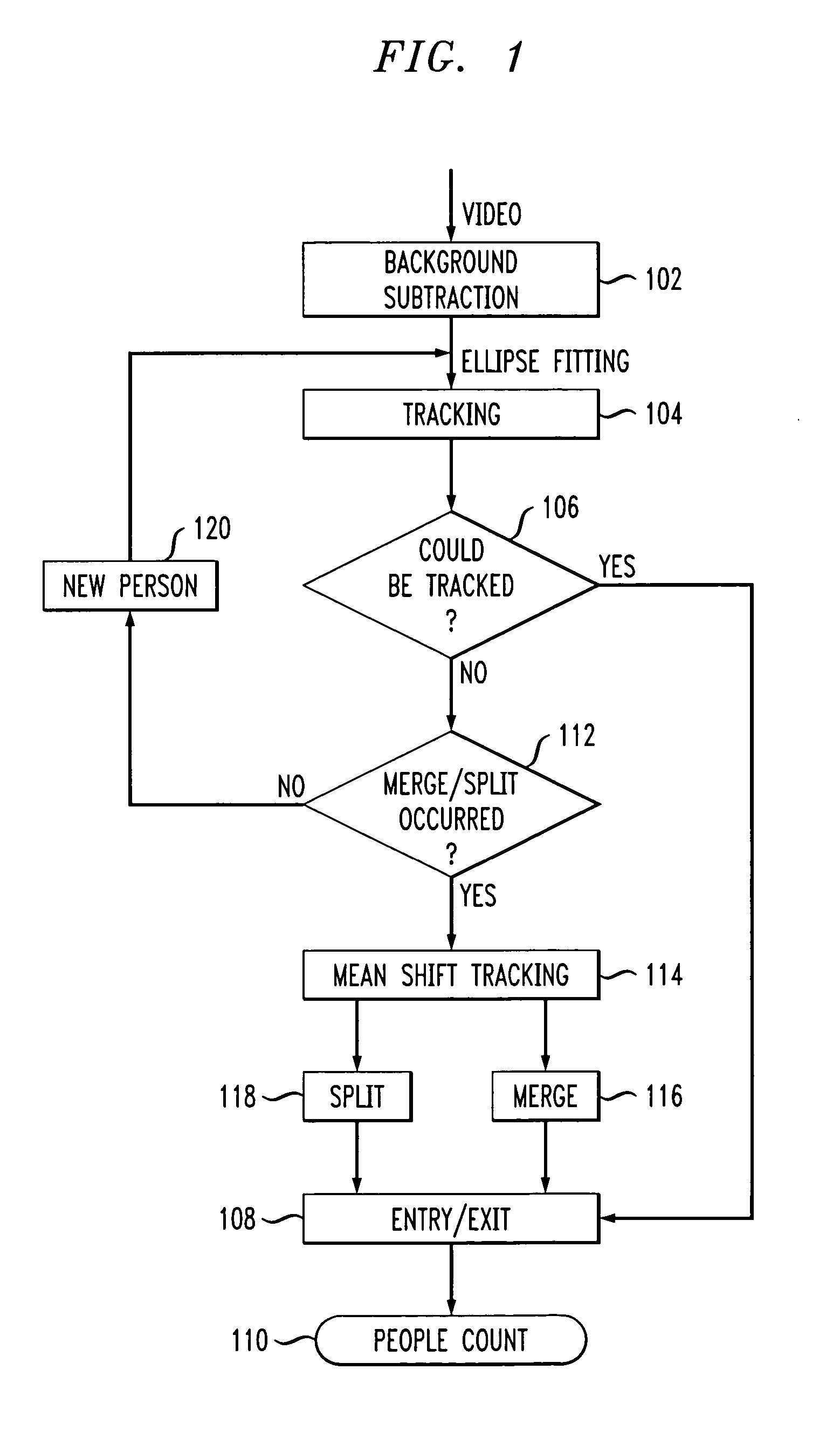 Methods and apparatus for automatically tracking moving entities entering and exiting a specified region