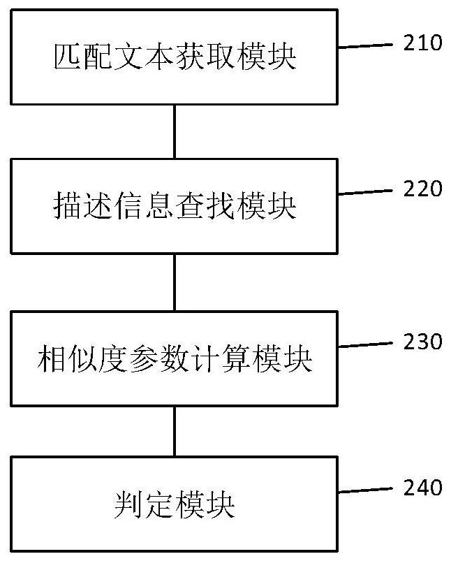 Geographic position identification method, device and equipment