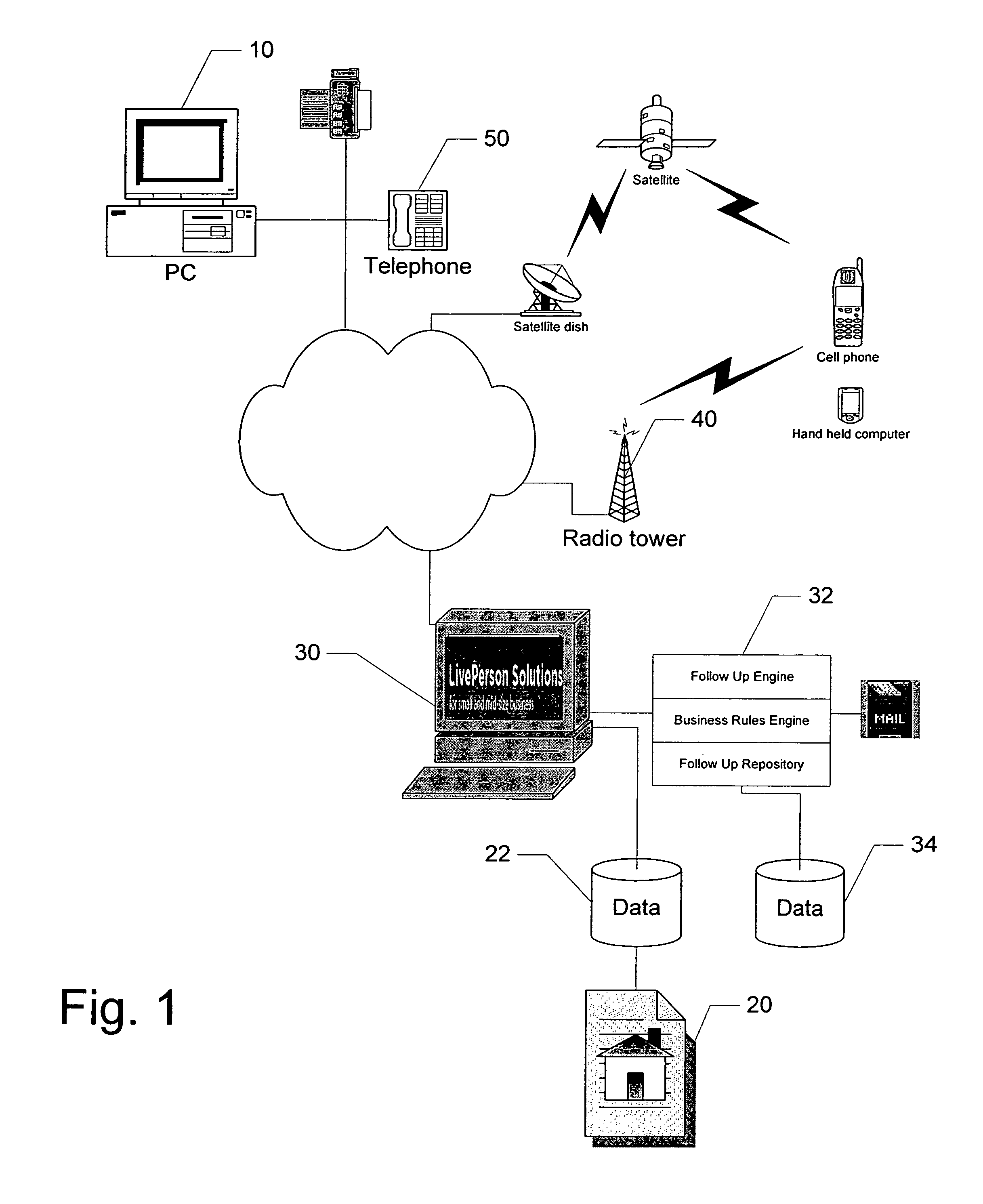 System and method for performing follow up based on user interactions