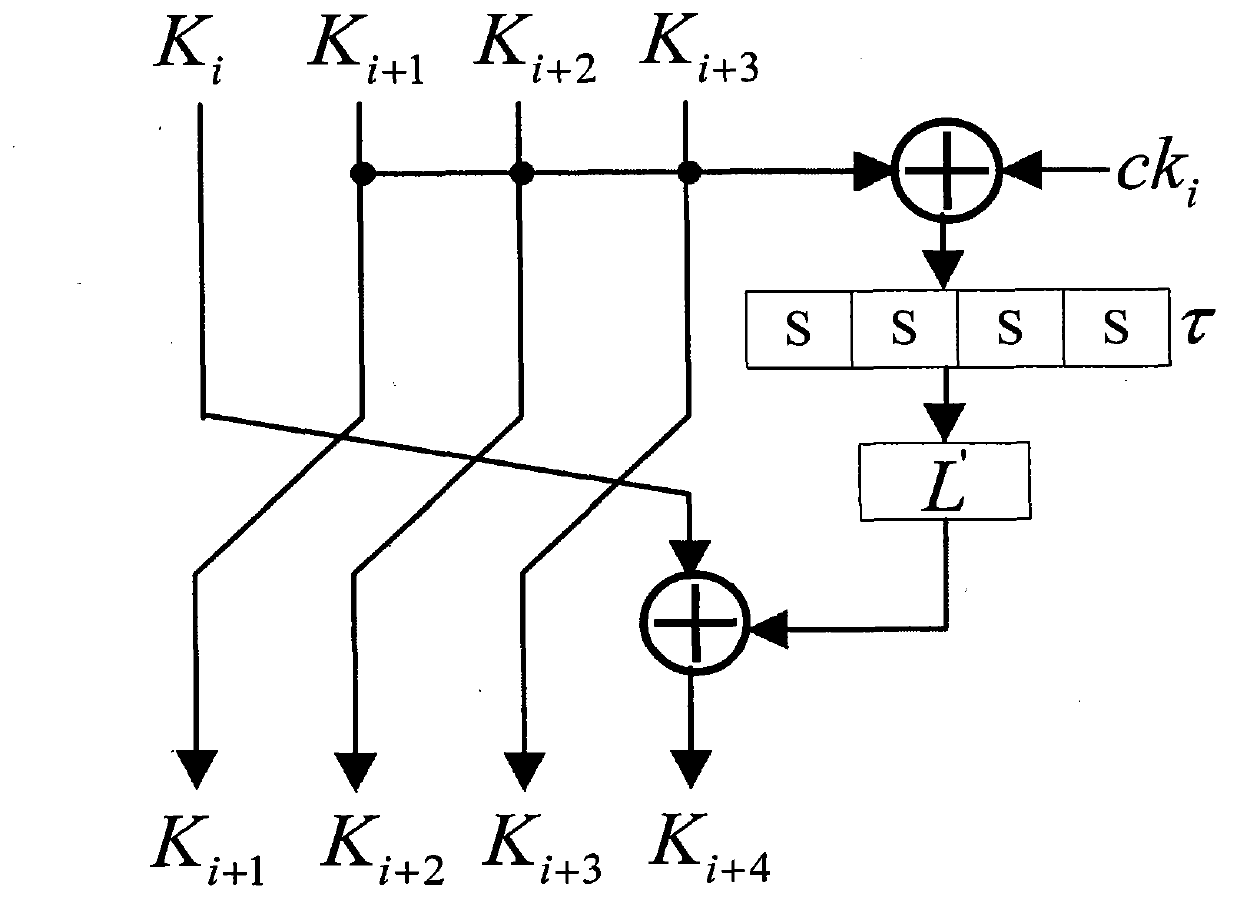 Application method of Hamming distance model on SM4 cryptographic algorithm lateral information channel energy analysis and based on S box input
