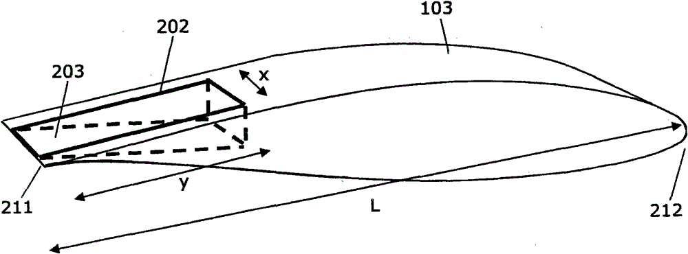 Measuring loads on wind turbine blades