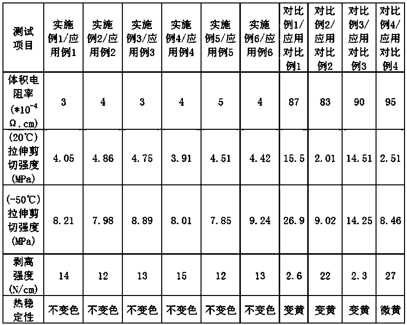 Adhesive for conductive cloth adhesive tape, conductive cloth adhesive tape and preparation method and application thereof