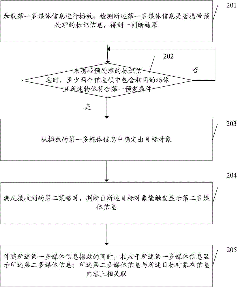 Embedded information processing method, client side and server