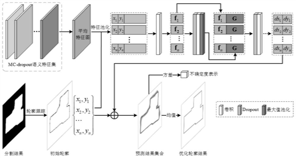 Uncertainty estimation method of remote sensing image building recognition model