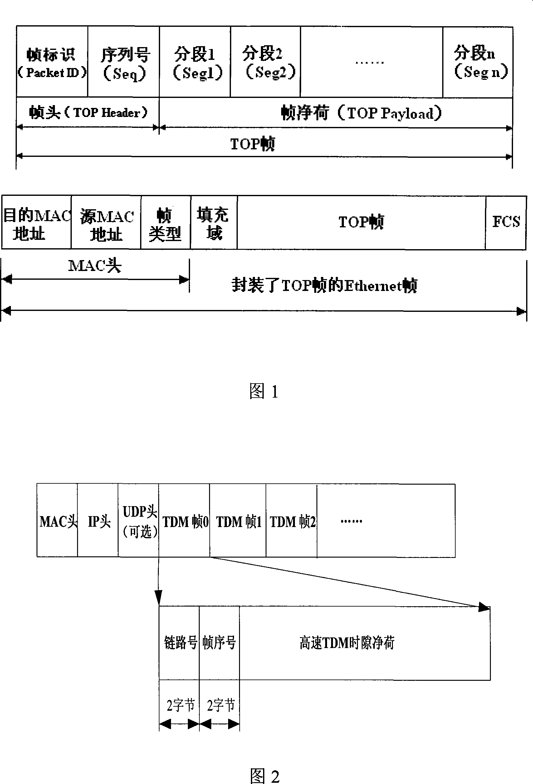 Method and device of transmitting time division multiplex service through IP switch network