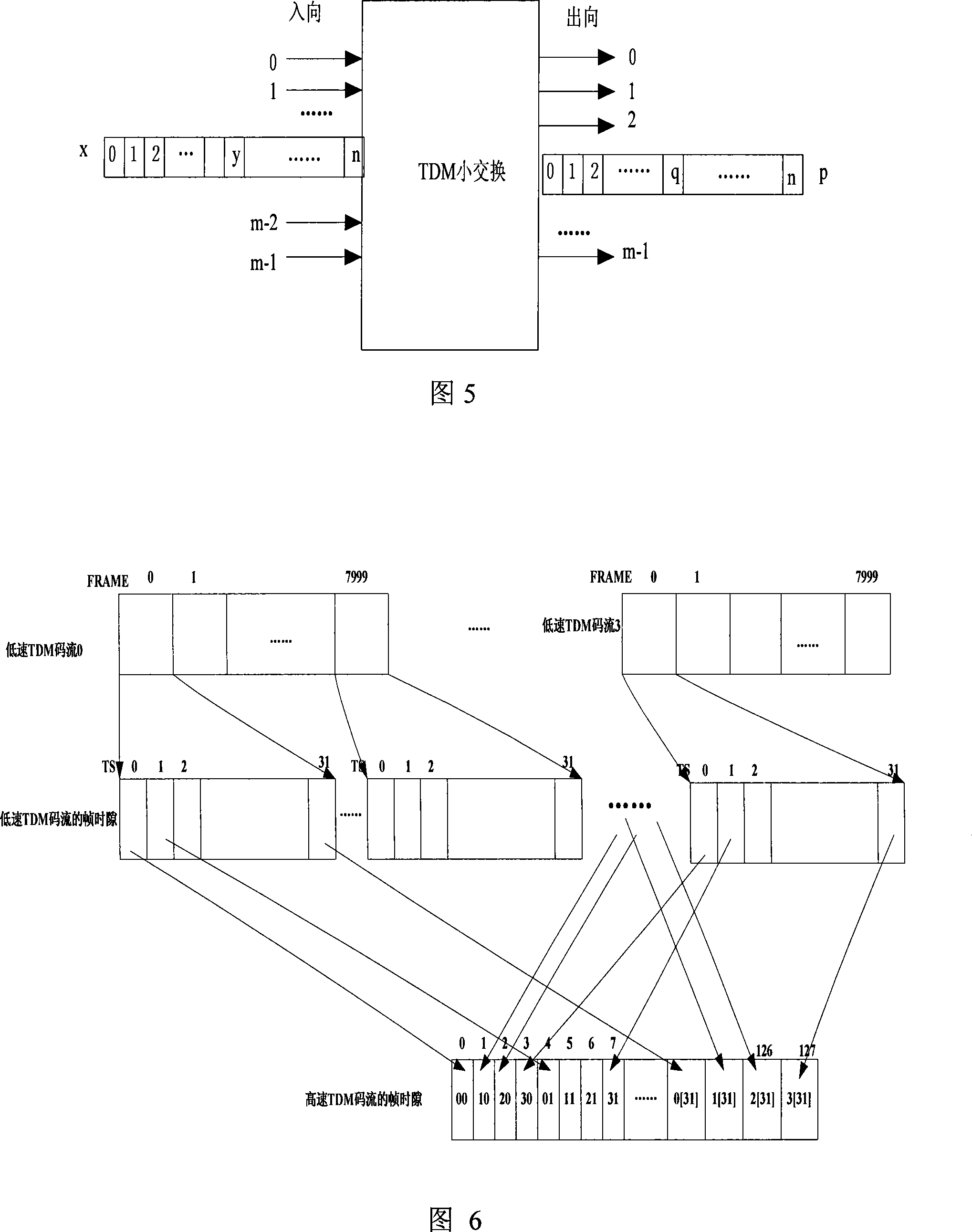 Method and device of transmitting time division multiplex service through IP switch network