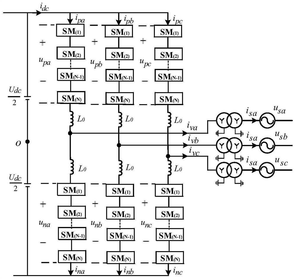 MMC fault current suppression method based on model predictive control algorithm