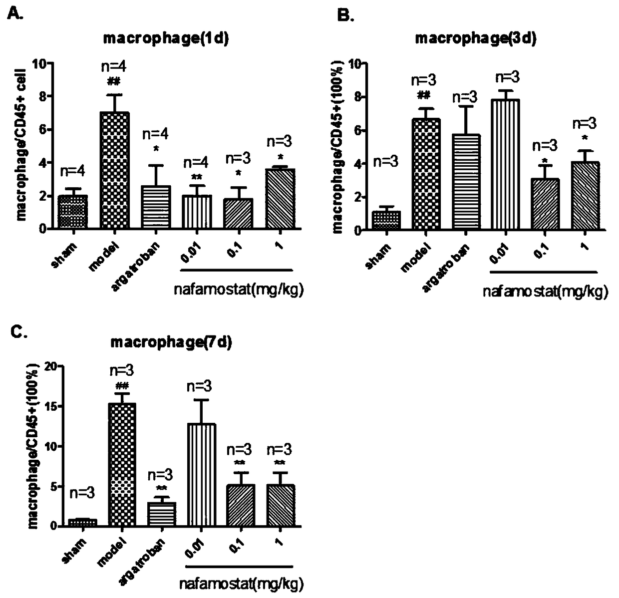 Application of nafamostat mesylate in the preparation of drugs for preventing and treating nervous system diseases