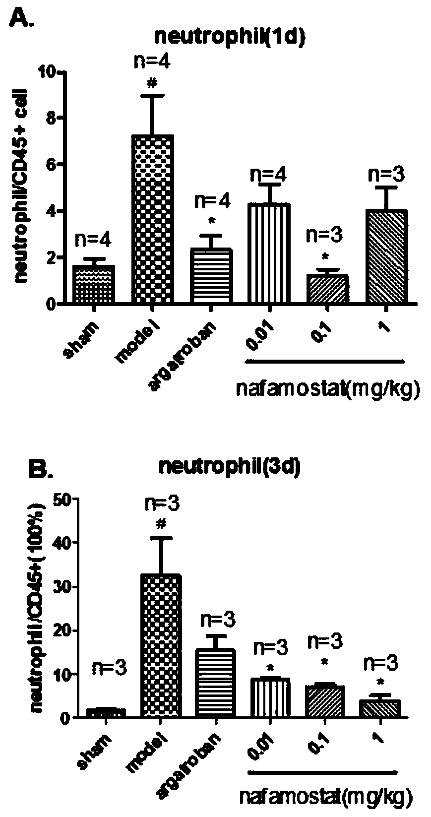 Application of nafamostat mesylate in the preparation of drugs for preventing and treating nervous system diseases